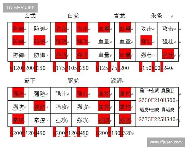 热血三国三州城池攻城略地攻略大全 热血三国三州城池攻城略地攻略大全