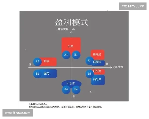 秦殇:独创盈利之道 秦殇:独创盈利之道